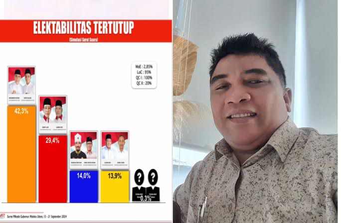 Gambar : Dr. Sofyan Abbas
