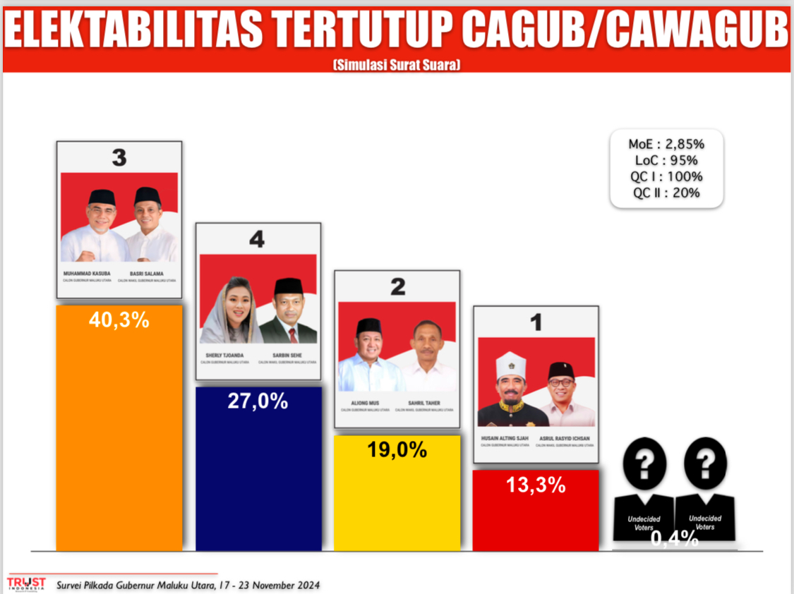 Gambar : Istimewah