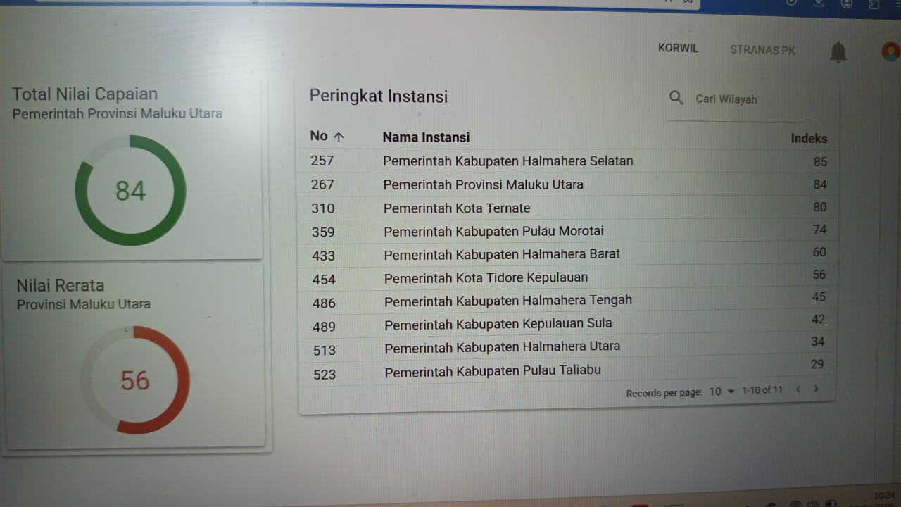 Gambar : Iistimewah